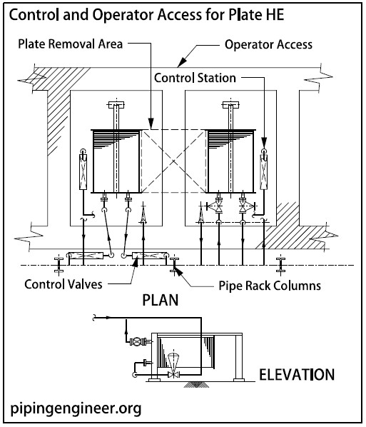 heat exchanger piping diagrams
