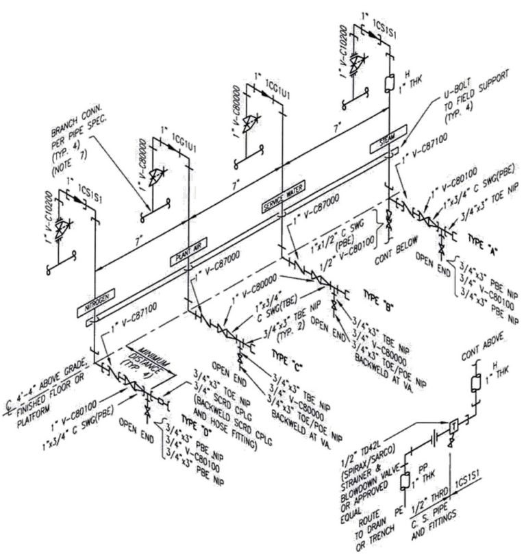 Utility Stations Piping Layout – The Piping Engineering World