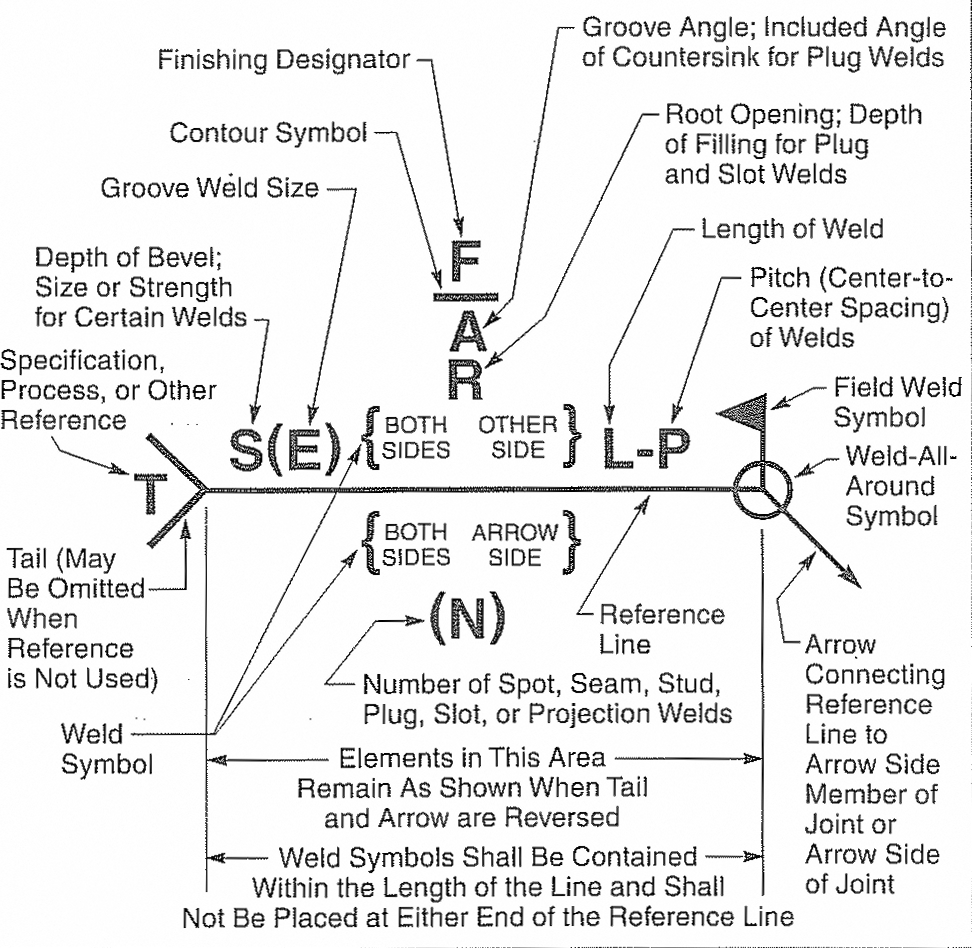 Explanation of a welding symbol – The Piping Engineering World