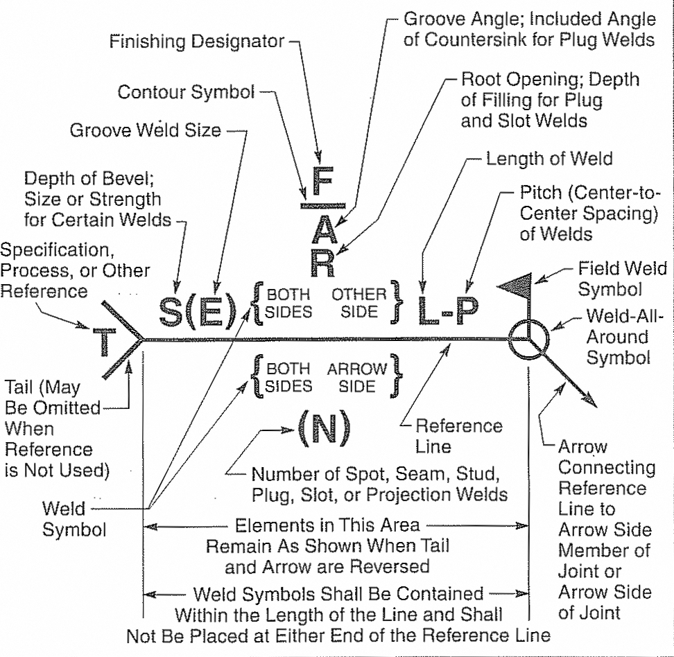 Explanation Of A Welding Symbol The Piping Engineering World