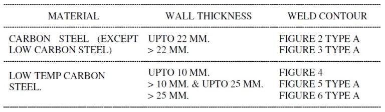 wn_flange_bw_ends_details – The Piping Engineering World